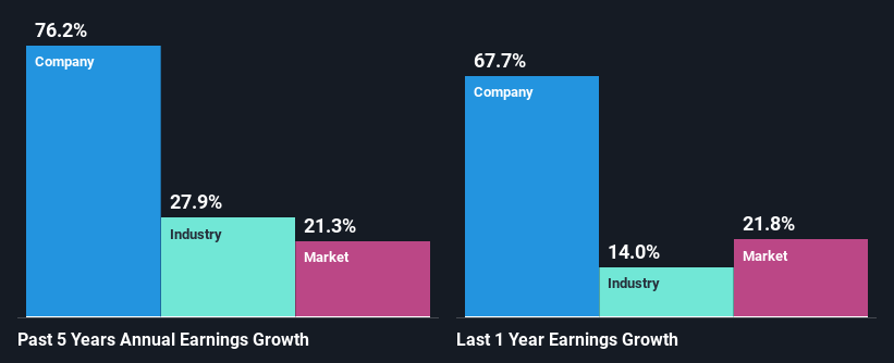 past-earnings-growth