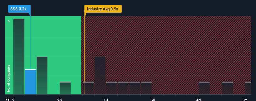 ps-multiple-vs-industry