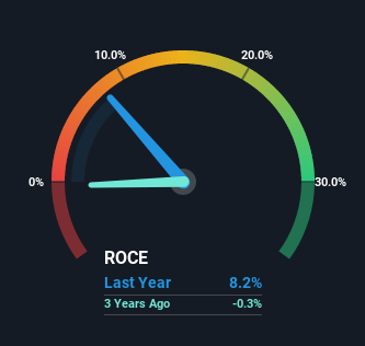 roce