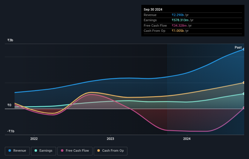 earnings-and-revenue-growth