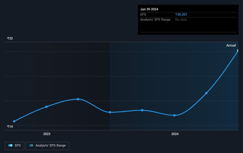 earnings-per-share-growth