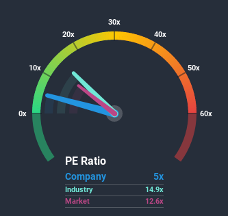 NSEI:SELAN Price Based on Past Earnings July 10th 2020