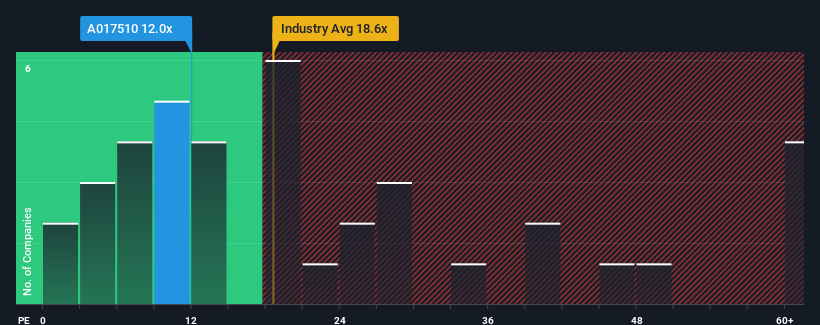 pe-multiple-vs-industry