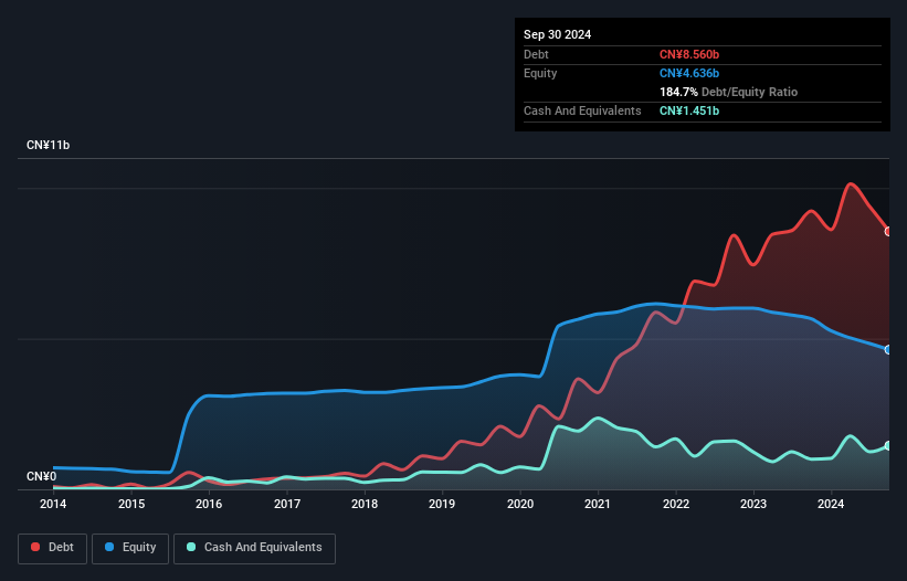 debt-equity-history-analysis