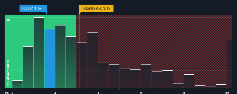 ps-multiple-vs-industry