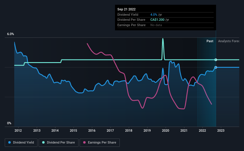 historic-dividend