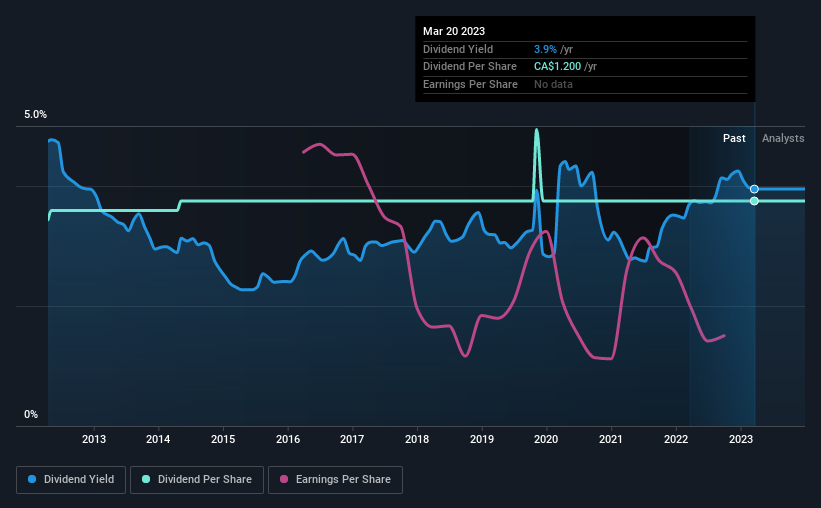 historic-dividend