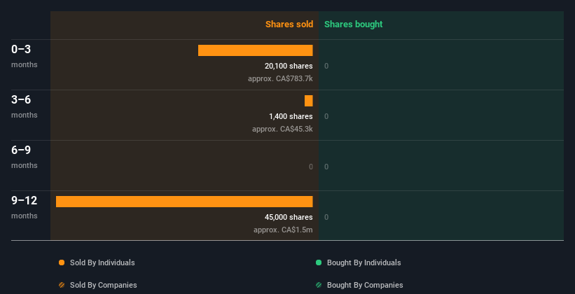 insider-trading-volume