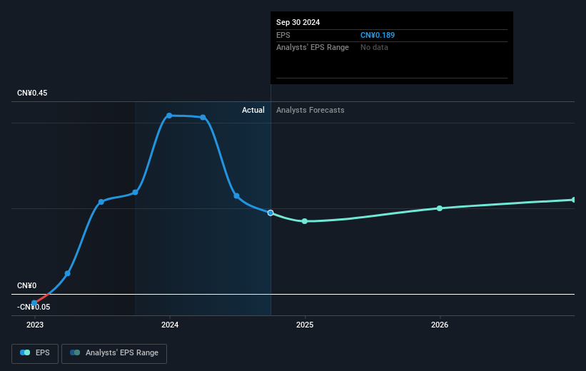 earnings-per-share-growth