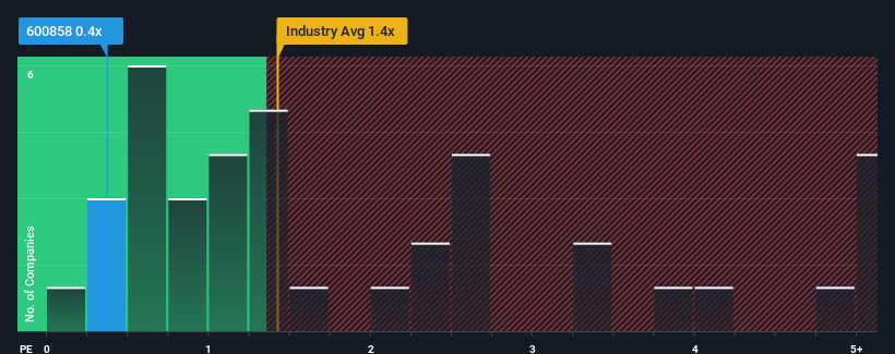 ps-multiple-vs-industry