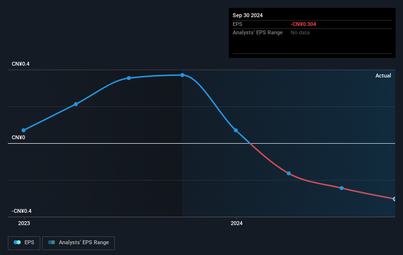 earnings-per-share-growth