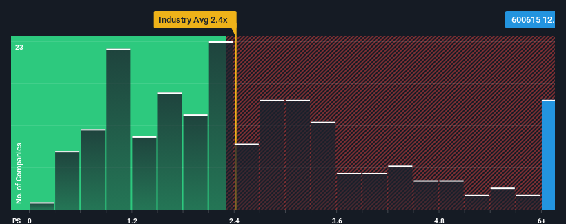 ps-multiple-vs-industry