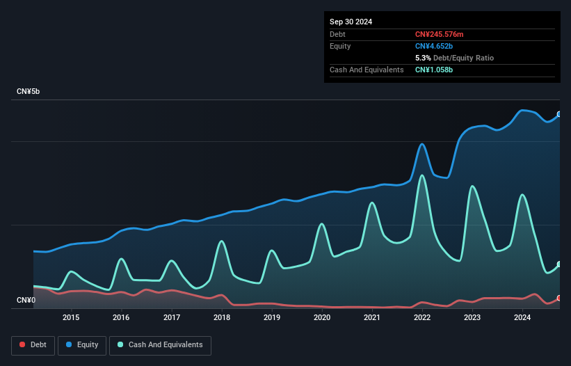 debt-equity-history-analysis