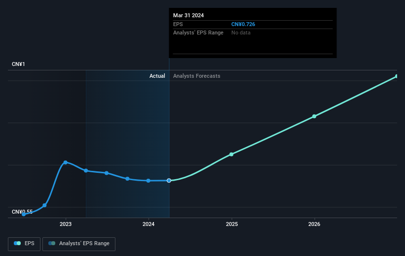 earnings-per-share-growth