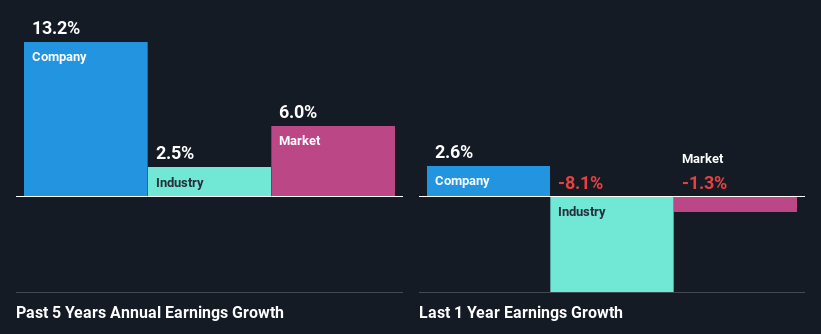 past-earnings-growth