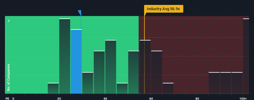 pe-multiple-vs-industry