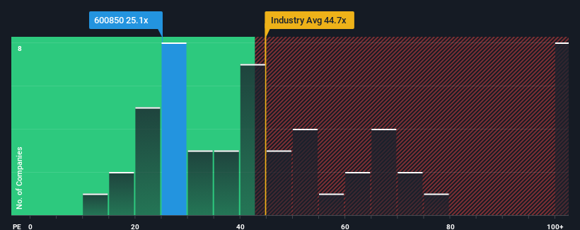 pe-multiple-vs-industry