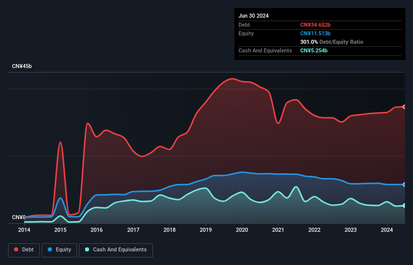 debt-equity-history-analysis