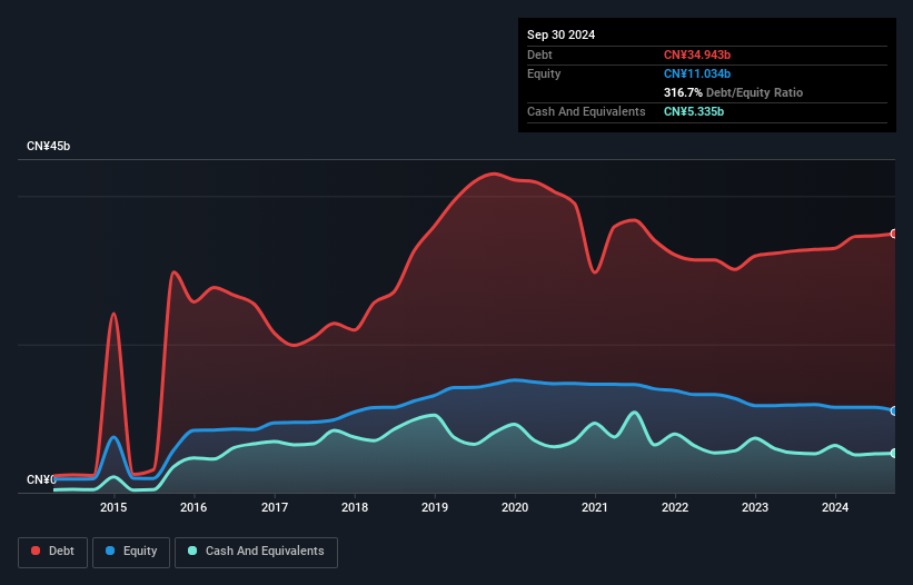 debt-equity-history-analysis