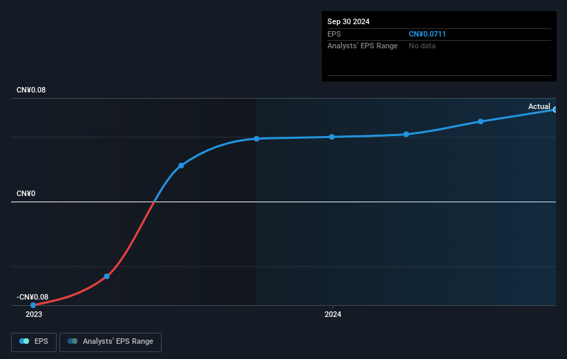 earnings-per-share-growth