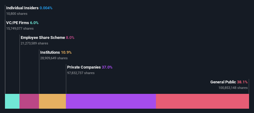 ownership-breakdown