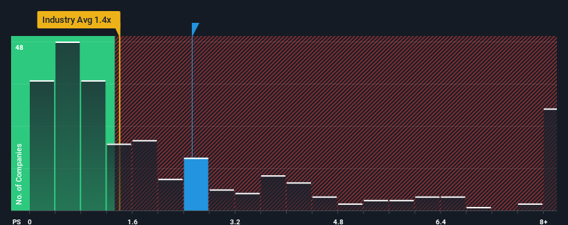 ps-multiple-vs-industry