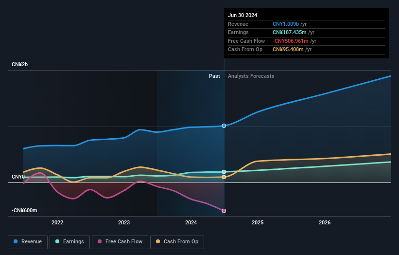 earnings-and-revenue-growth