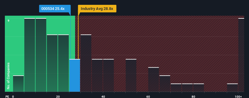 pe-multiple-vs-industry