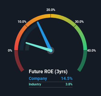 roe