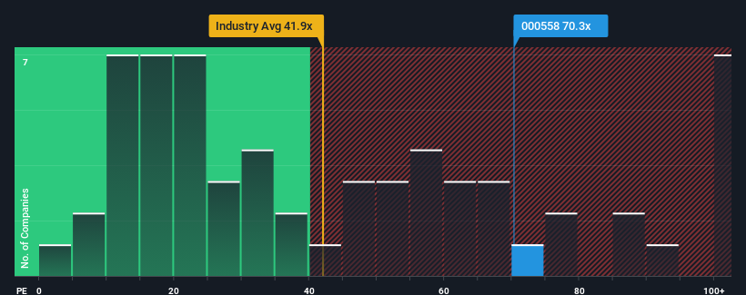 pe-multiple-vs-industry