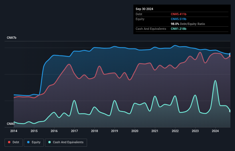 debt-equity-history-analysis