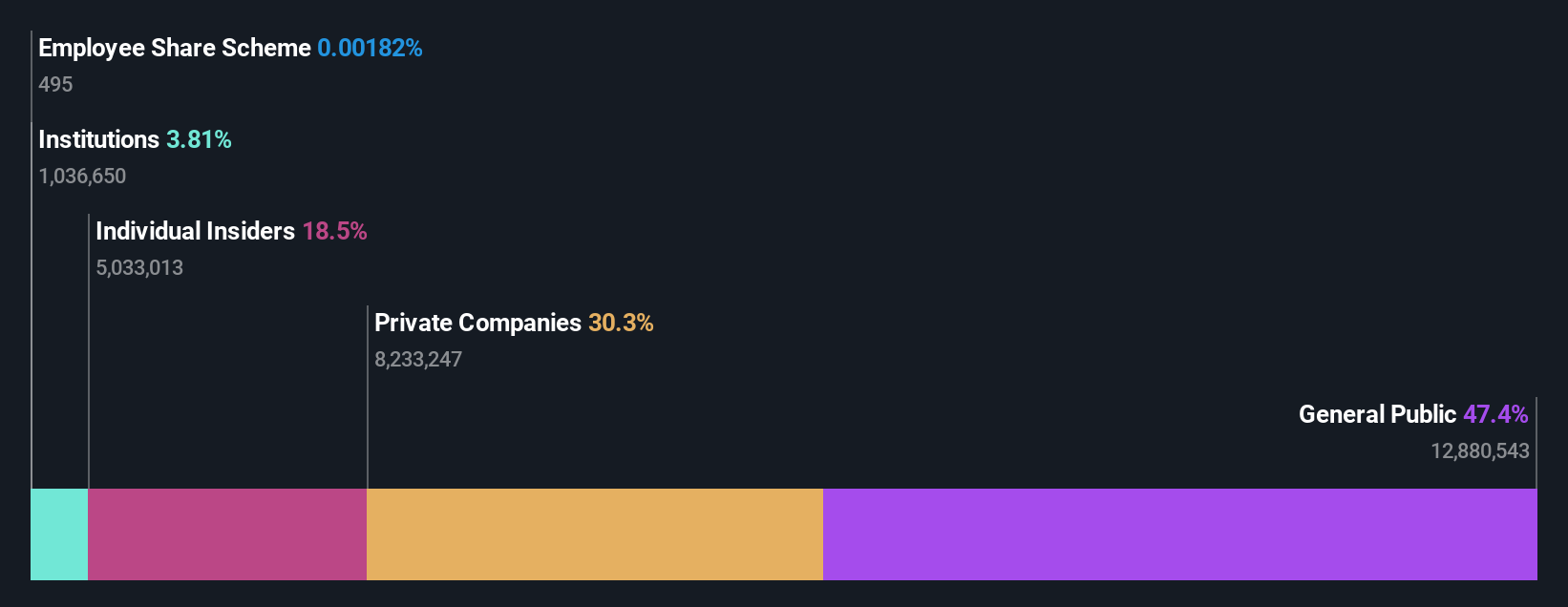 ownership-breakdown