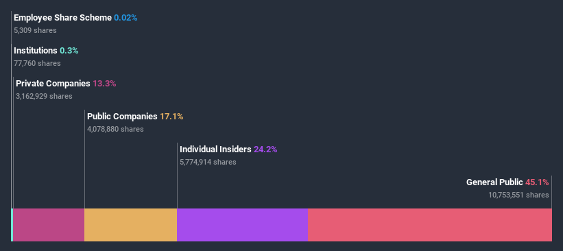 ownership-breakdown