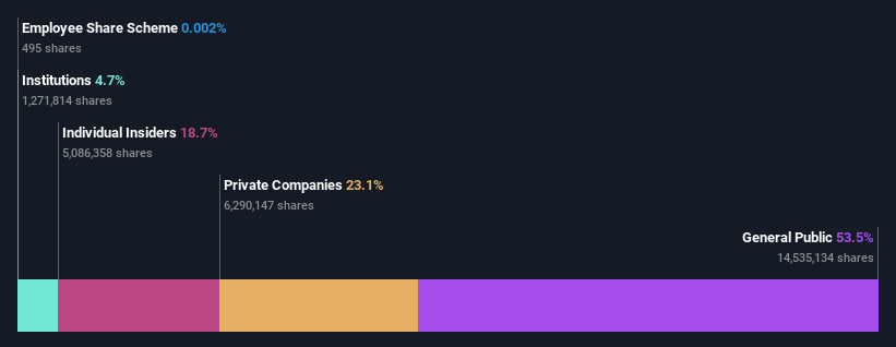 ownership-breakdown