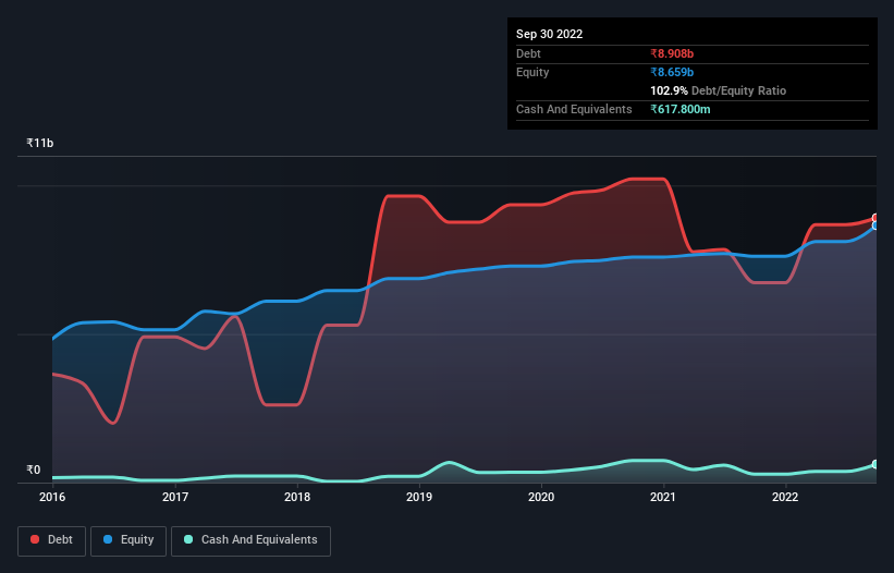 debt-equity-history-analysis