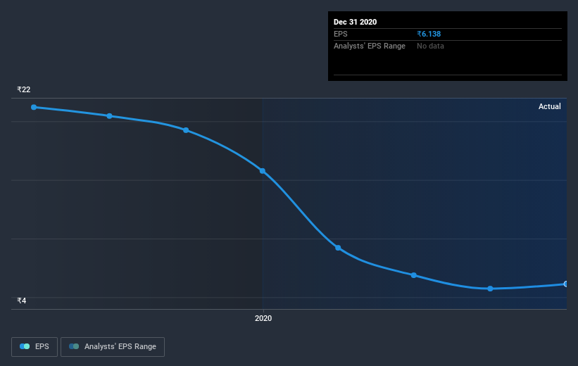 earnings-per-share-growth