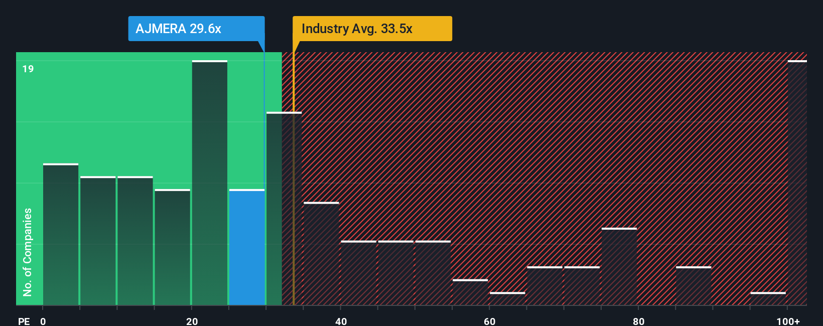 pe-multiple-vs-industry
