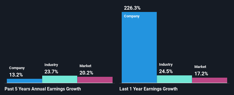 past-earnings-growth