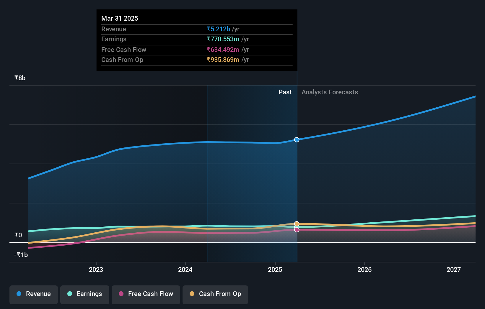 earnings-and-revenue-growth