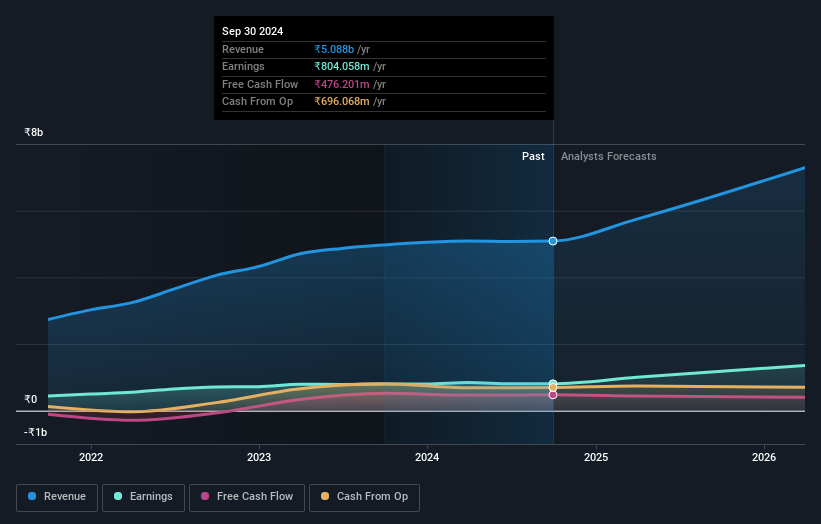 earnings-and-revenue-growth