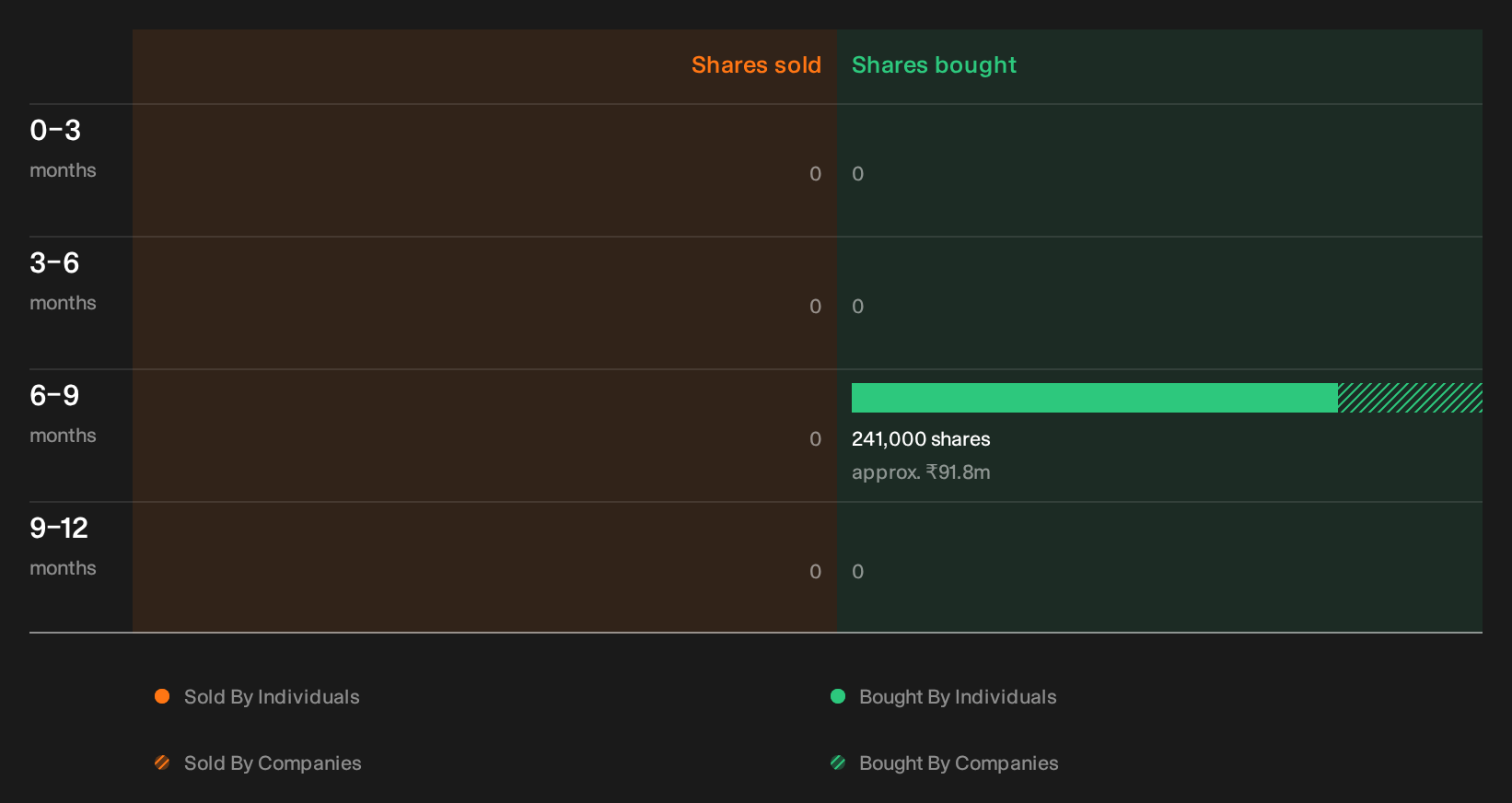 insider-trading-volume