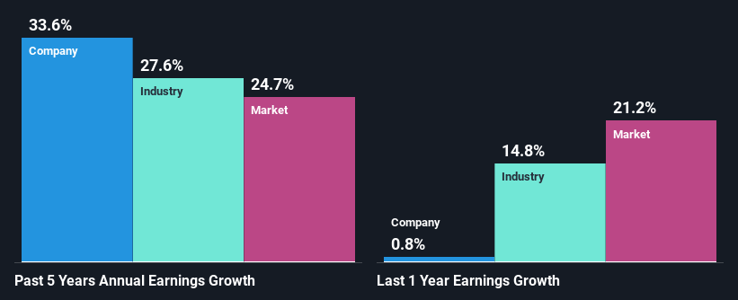 past-earnings-growth