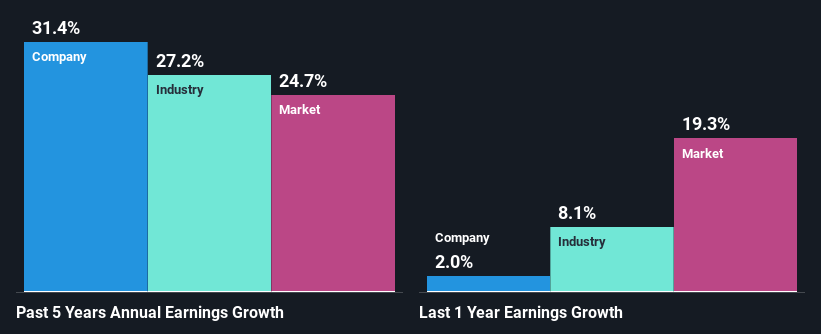 past-earnings-growth