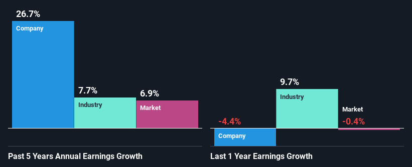 past-earnings-growth