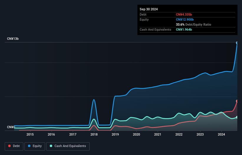 debt-equity-history-analysis