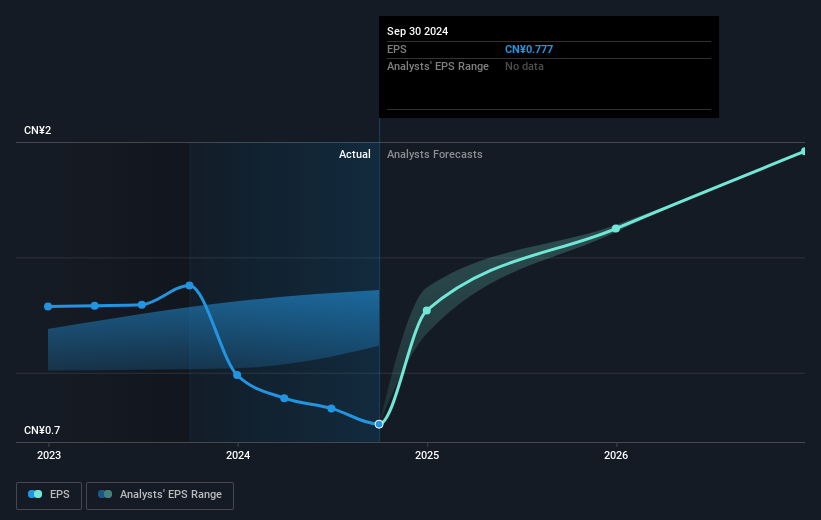 earnings-per-share-growth