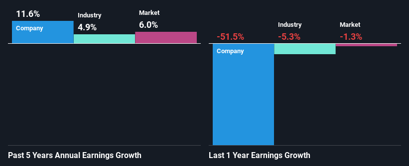 past-earnings-growth