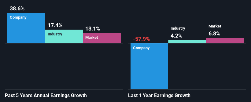 past-earnings-growth