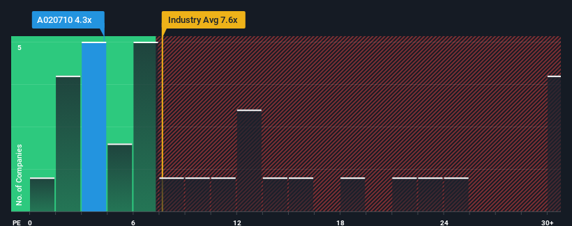 pe-multiple-vs-industry