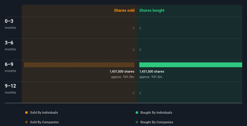 insider-trading-volume